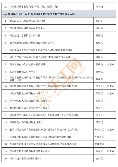 石家庄都市圈获批!包括5市,面积约1.65万平方公里,常住人口约1632万人
