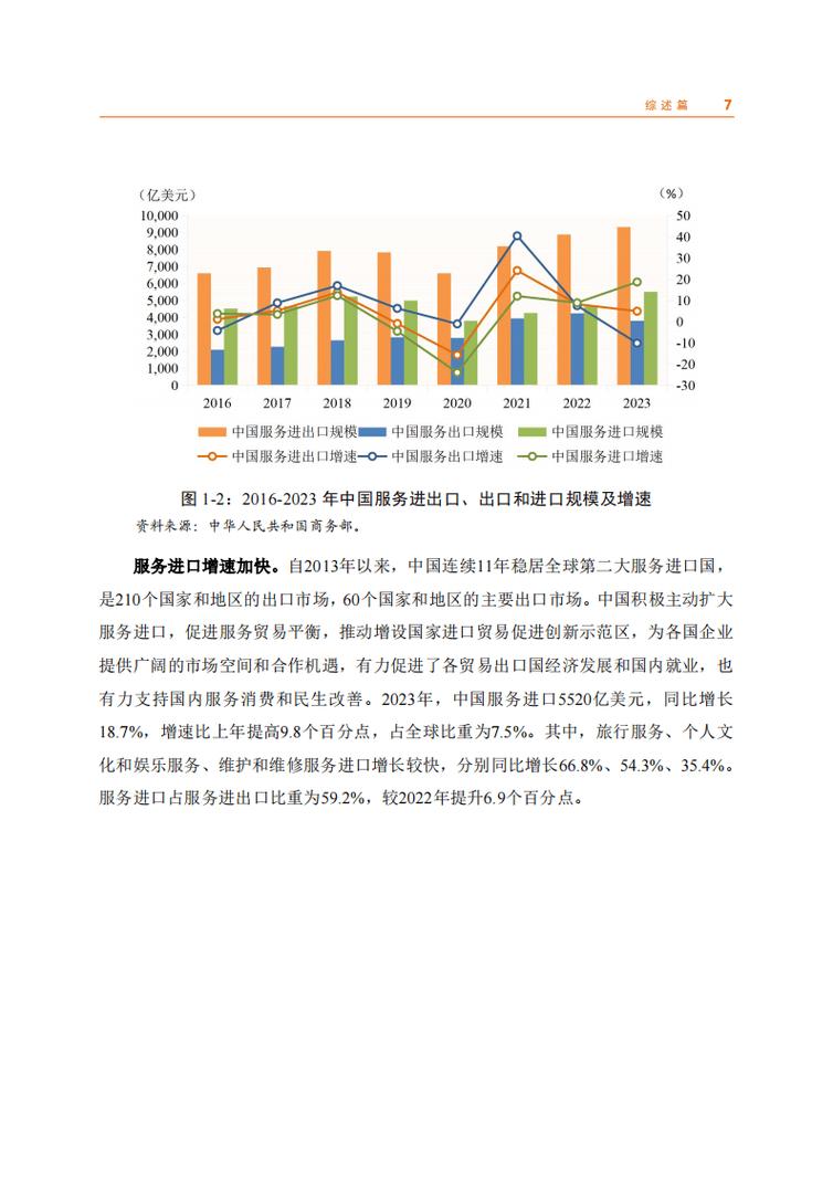 首次突破1万亿美元 创新高!数字盘点2024年我国服务贸易“成绩单”