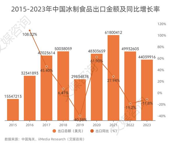 香港10月份整体进出口数据按年分别增幅2.6%及1.4%