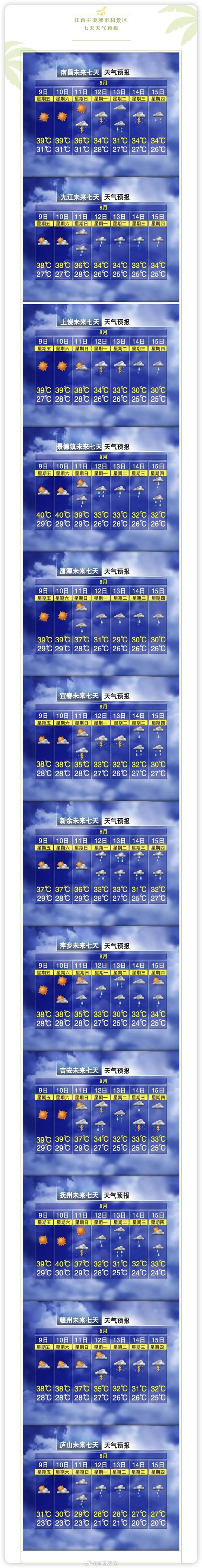 降雨又要来了!初五起南昌天气将迎反转