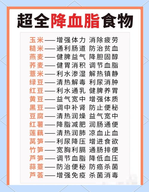血脂“升高加速期”被发现!吃够它,不戒油、不戒肉,赶走坏脂肪,全身受益~