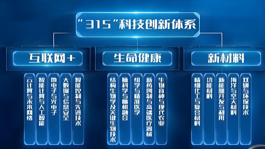 科技创新与产业创新融合发展(高质量发展调研行)