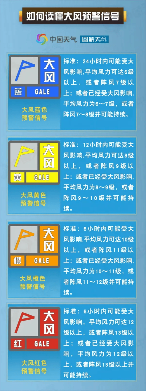 江西省进贤县发布大风蓝色预警_3