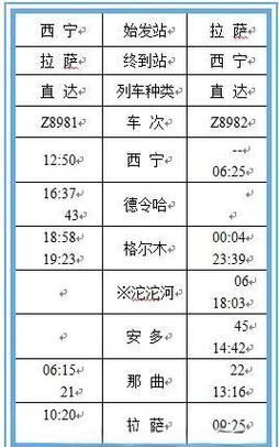 青藏铁路加开多趟列车