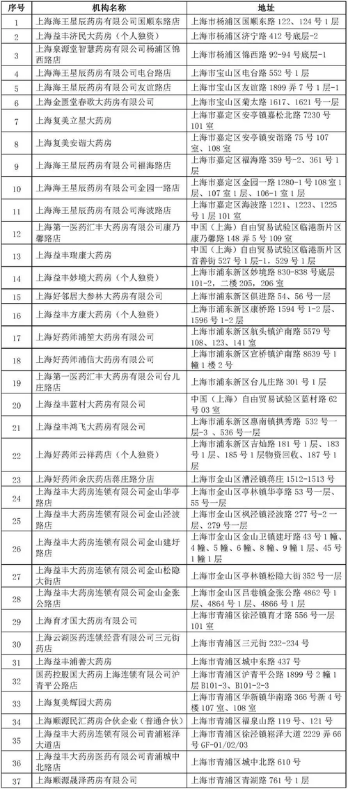销售过期药品,重庆康满家诊所管理有限公司沙坪坝井口中医院综合诊所被罚