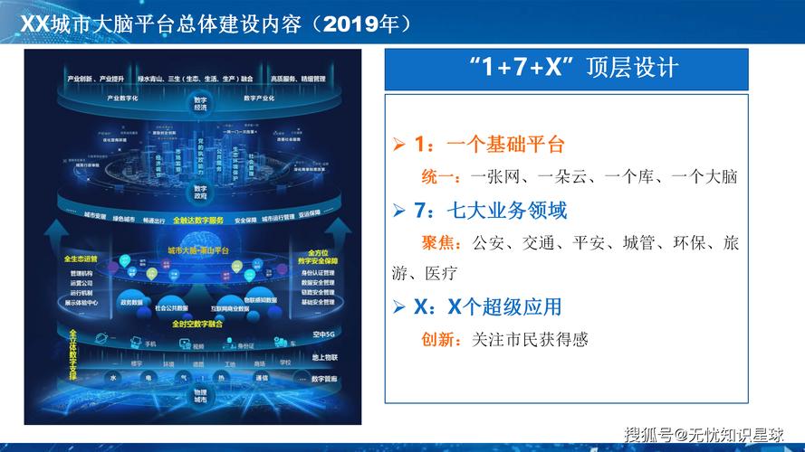 让城市“脉络”更通畅!数智赋能助力发展“新城建”