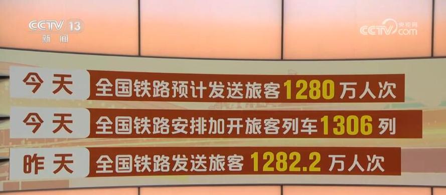 透过数据看春运 感受“流动中国”释放的生机与活力