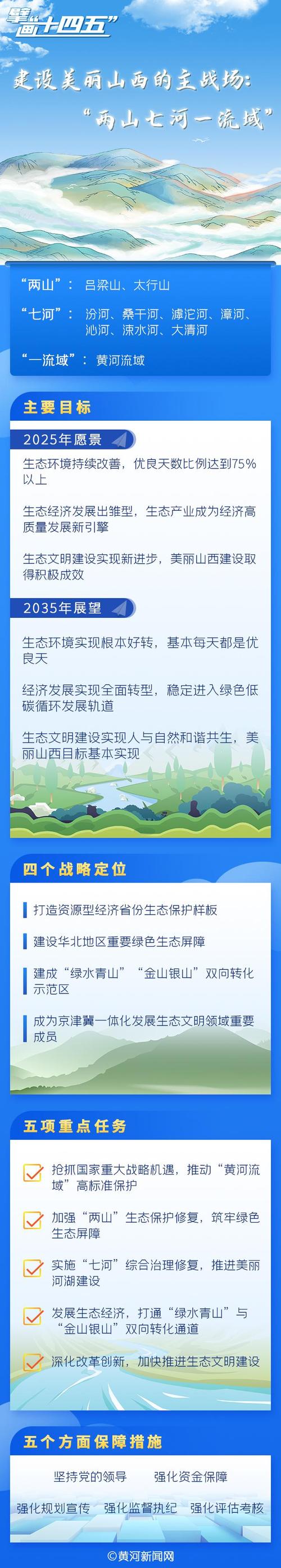 擘画美丽山西新画卷 山西生态文明建设成效显著