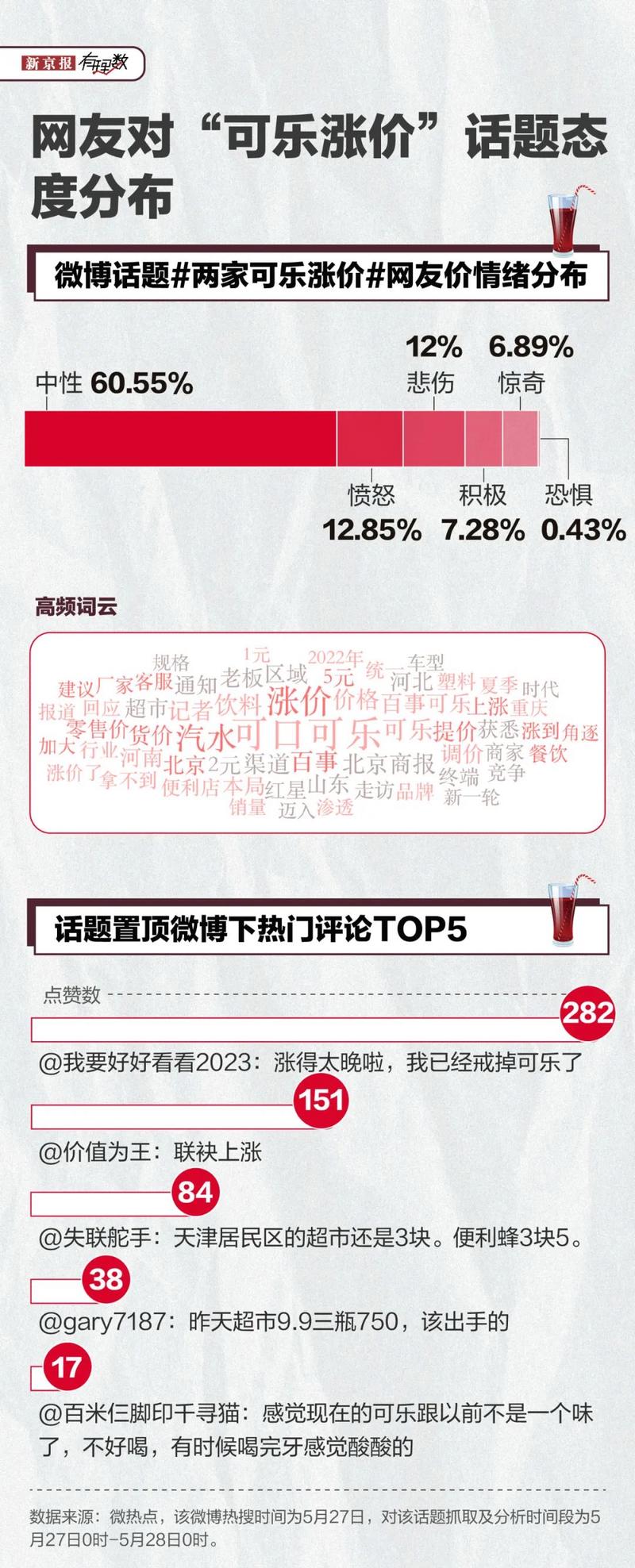 知名饮品突然涨价,仅限上海部分区域!客服:目前是试验期