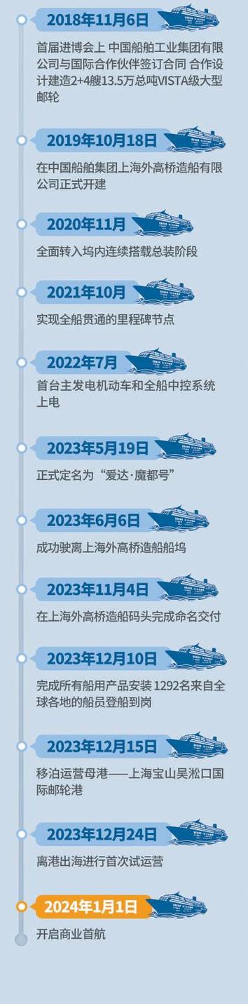首艘国产大邮轮今天开启商业首航 总台记者探访→