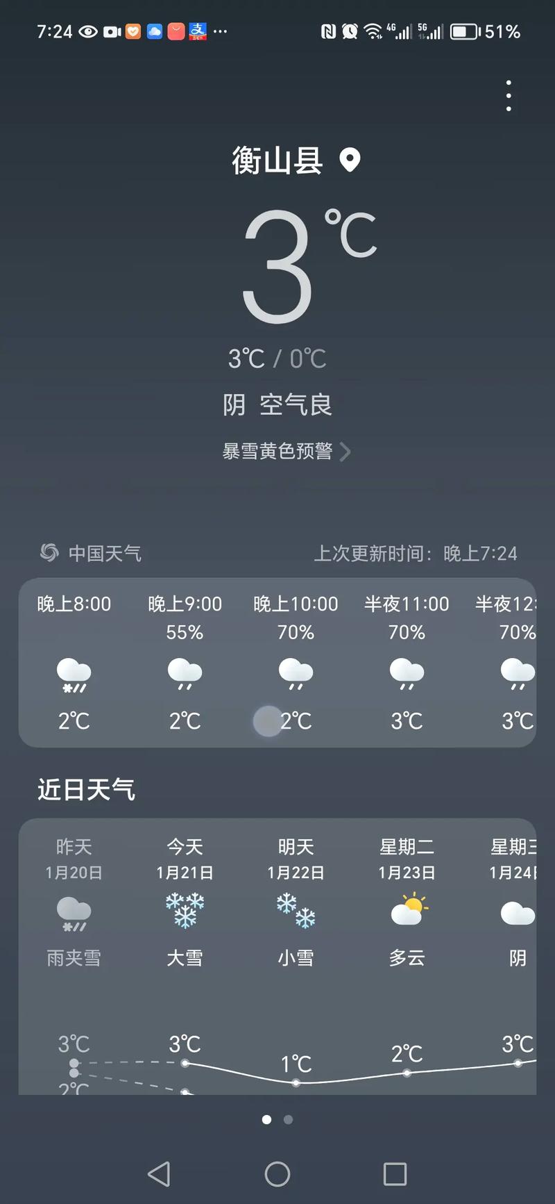 都在等一场暴雪?湖南省气象部门最新预报来了
