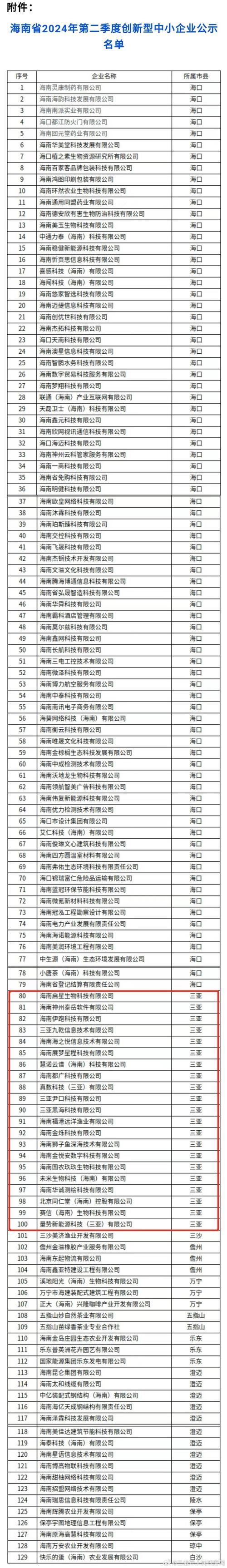 2024年度海南省中小企业特色产业集群名单正式公布