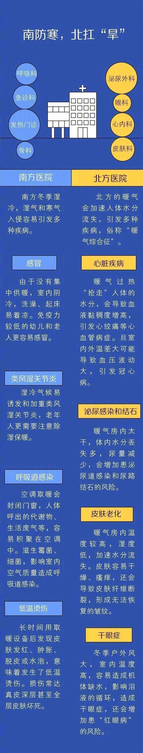 转给爸妈!冬季出现这几个症状,千万要当“心”!